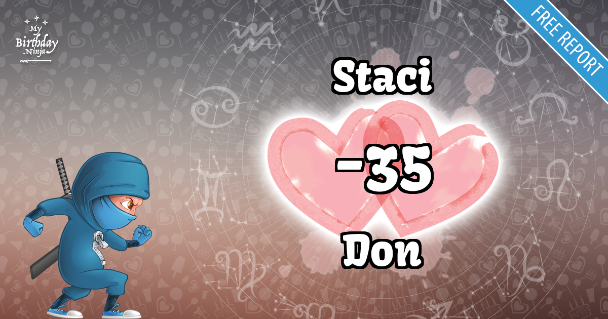 Staci and Don Love Match Score