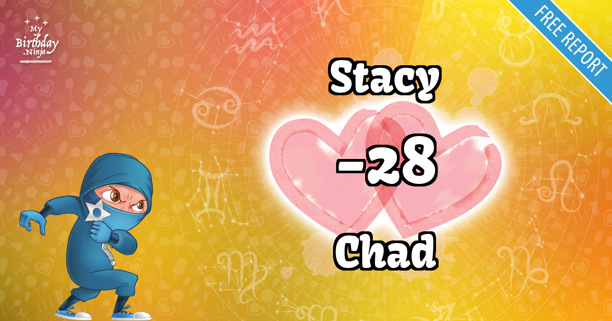 Stacy and Chad Love Match Score
