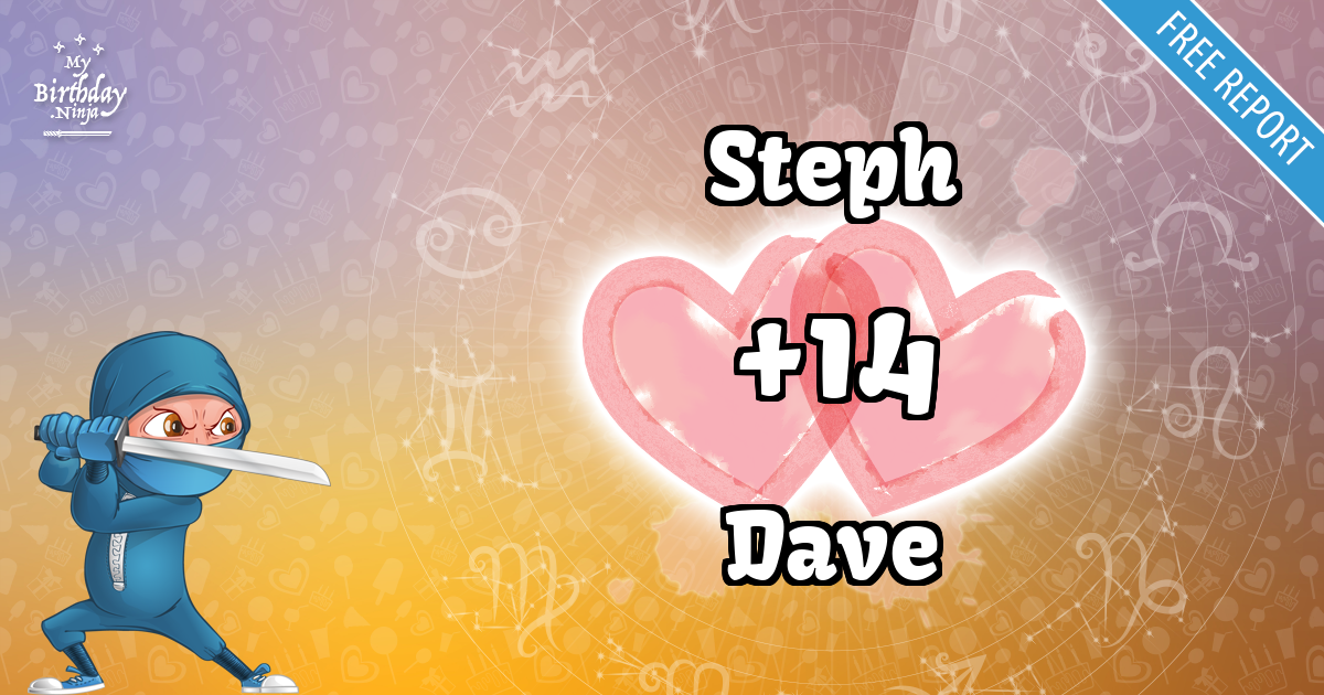Steph and Dave Love Match Score