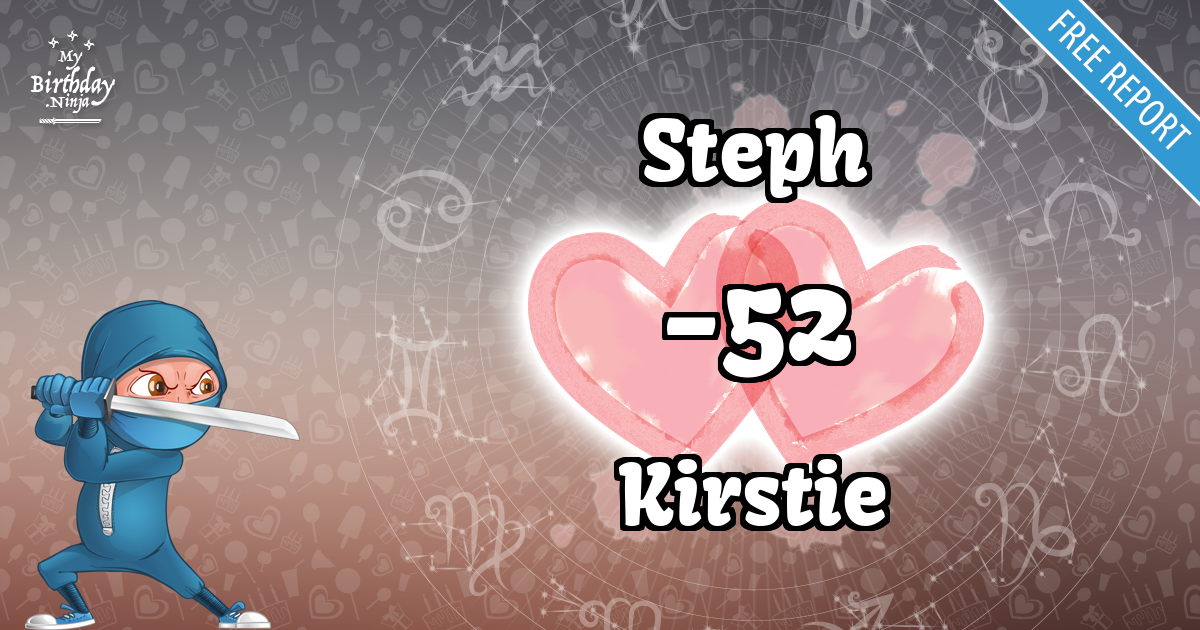 Steph and Kirstie Love Match Score