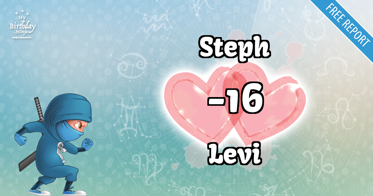 Steph and Levi Love Match Score