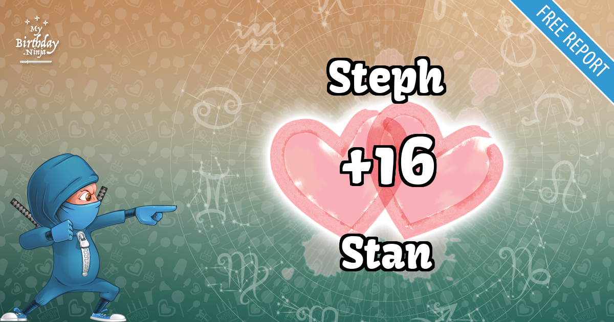 Steph and Stan Love Match Score