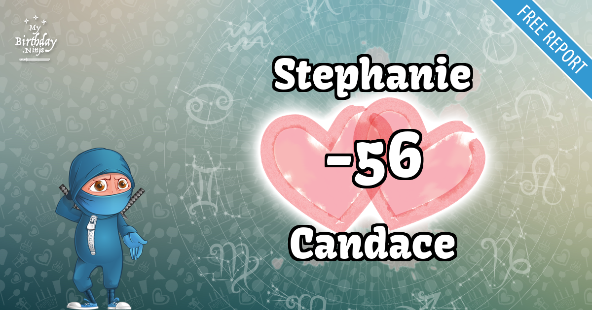 Stephanie and Candace Love Match Score