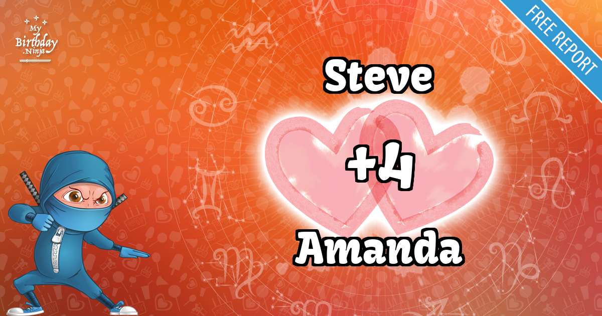 Steve and Amanda Love Match Score