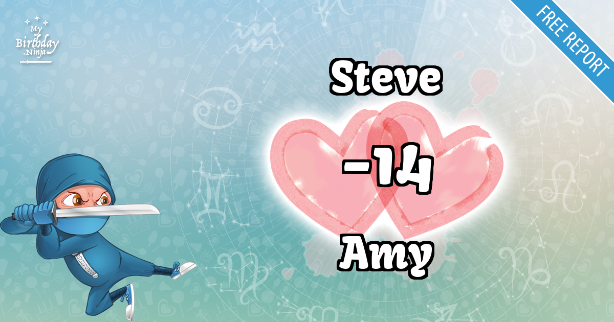 Steve and Amy Love Match Score