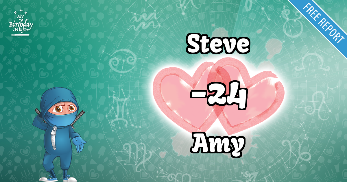 Steve and Amy Love Match Score