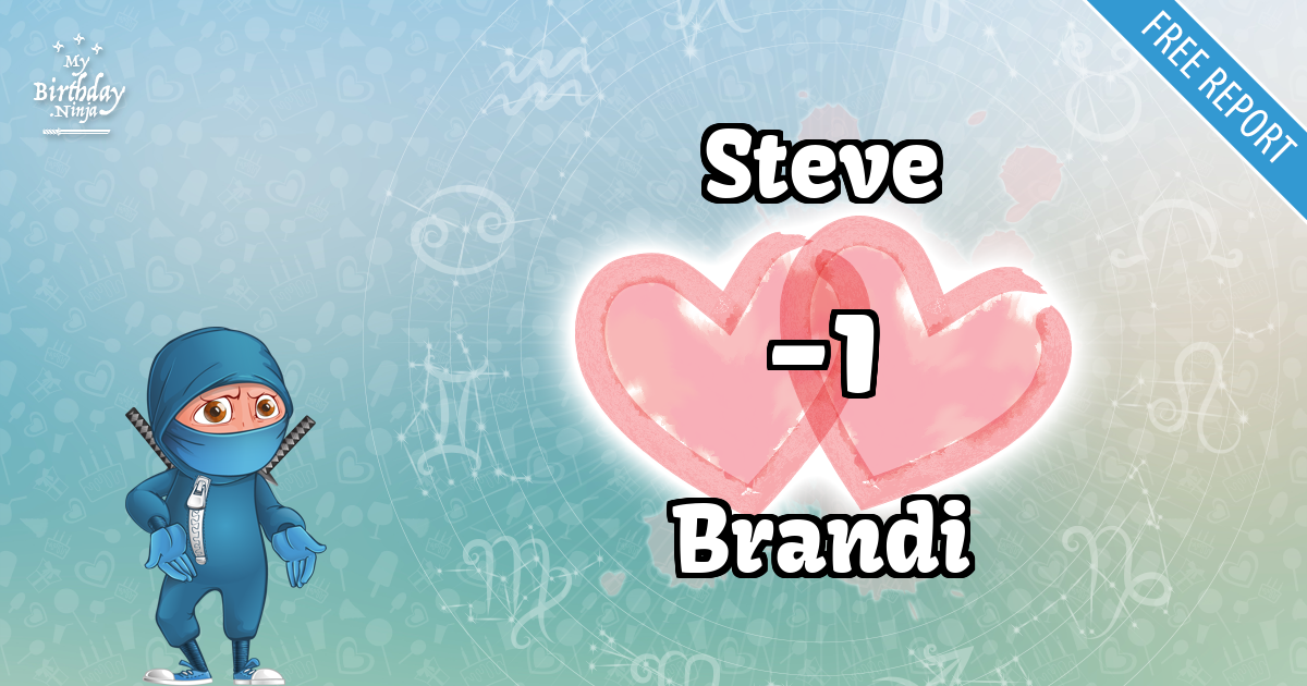 Steve and Brandi Love Match Score