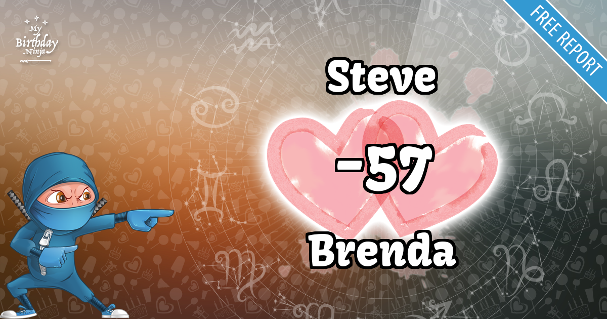 Steve and Brenda Love Match Score