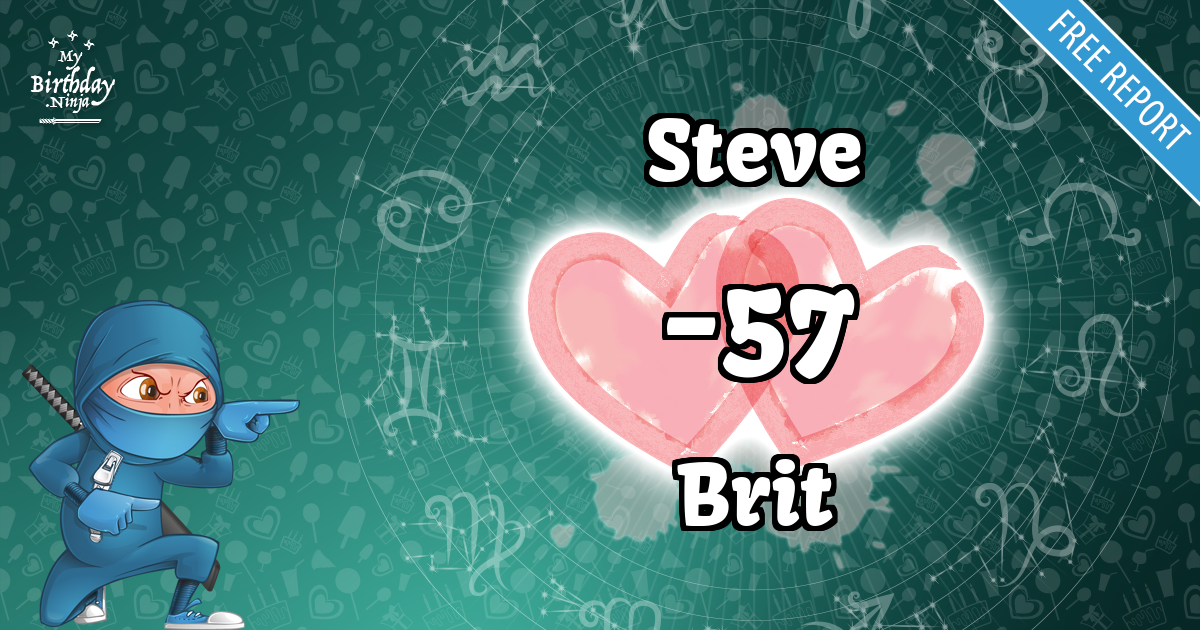 Steve and Brit Love Match Score