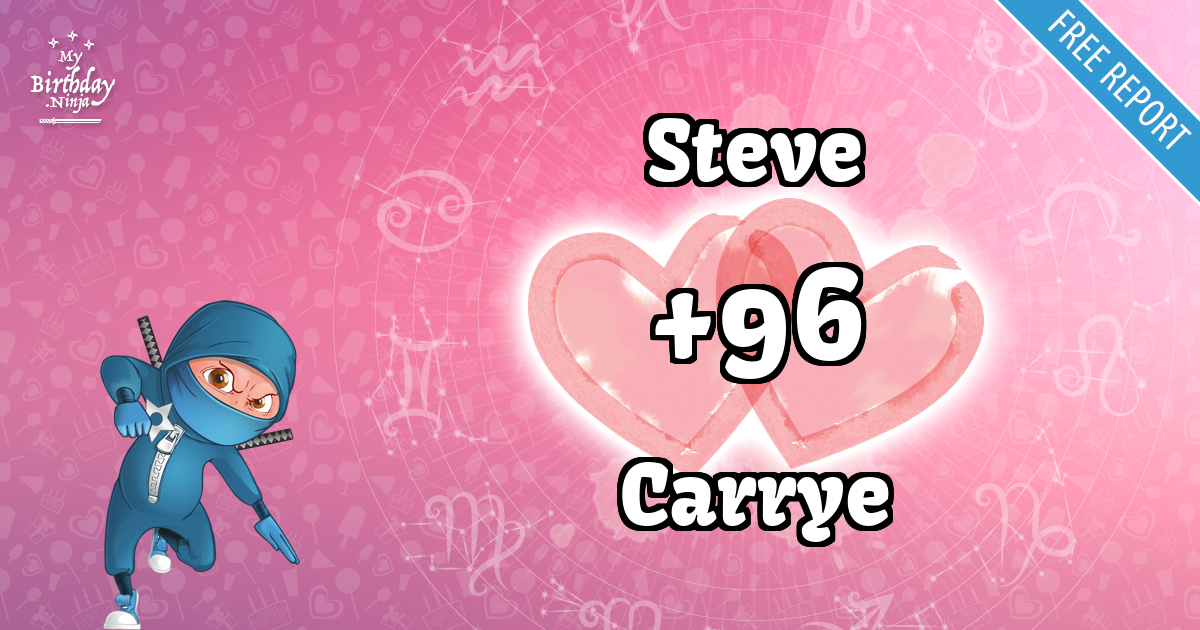 Steve and Carrye Love Match Score