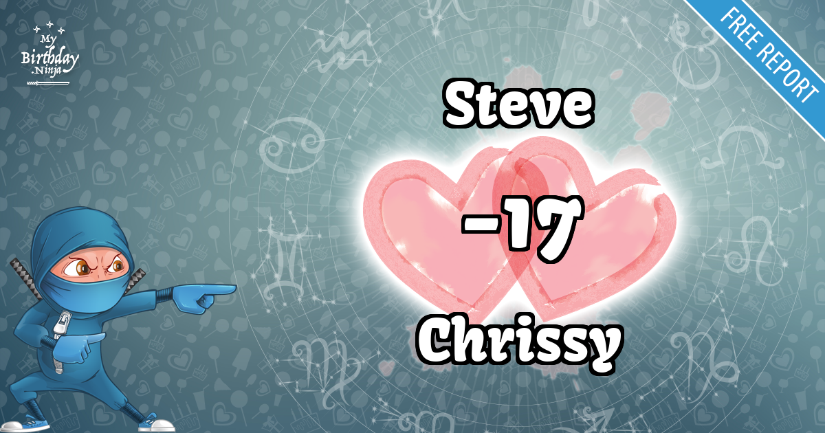 Steve and Chrissy Love Match Score