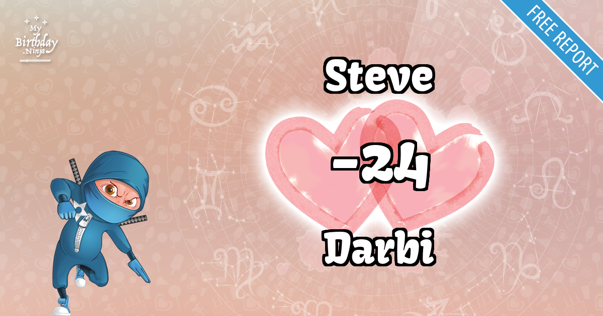 Steve and Darbi Love Match Score