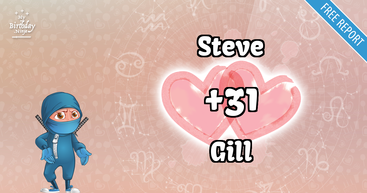 Steve and Gill Love Match Score