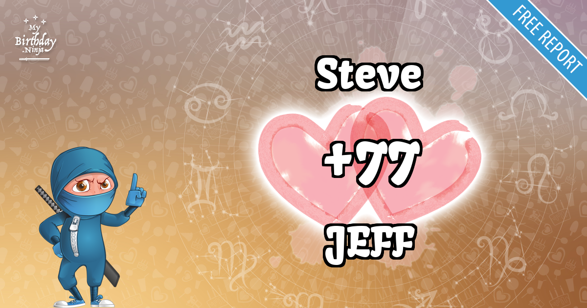 Steve and JEFF Love Match Score