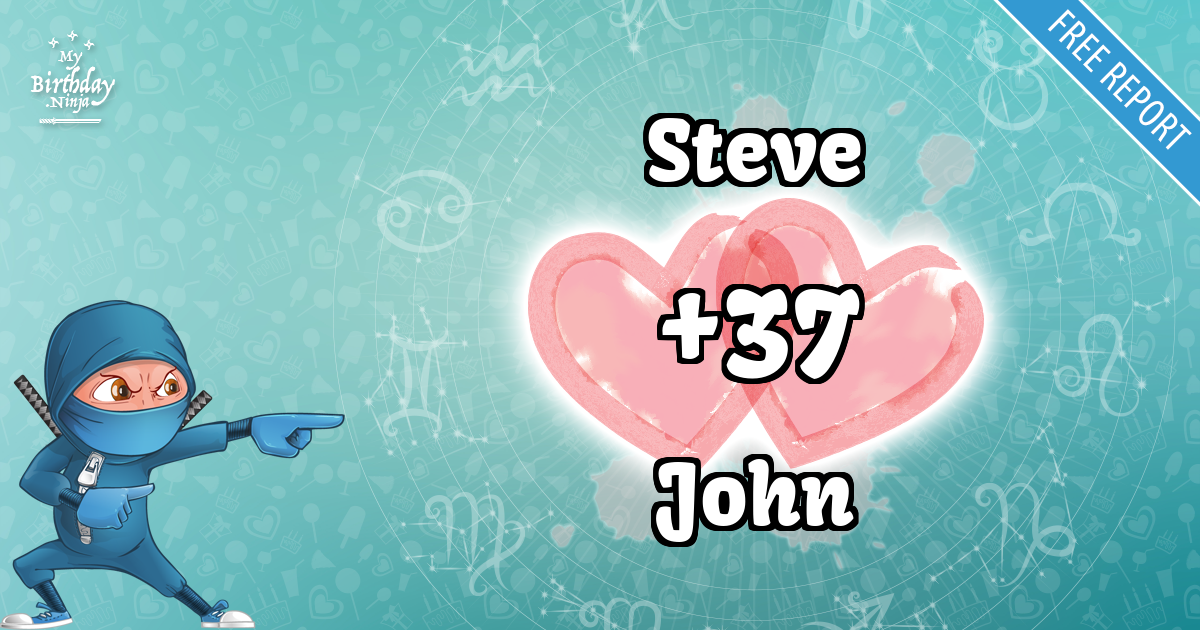 Steve and John Love Match Score