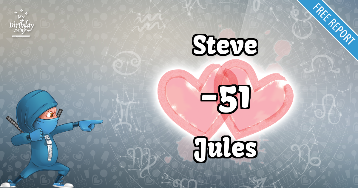 Steve and Jules Love Match Score