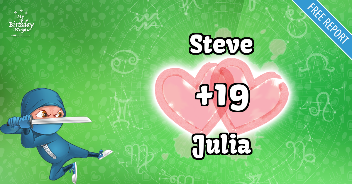 Steve and Julia Love Match Score