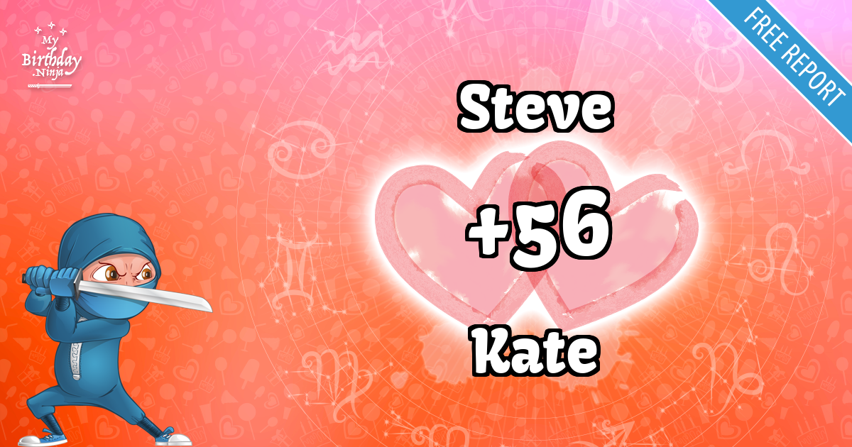 Steve and Kate Love Match Score