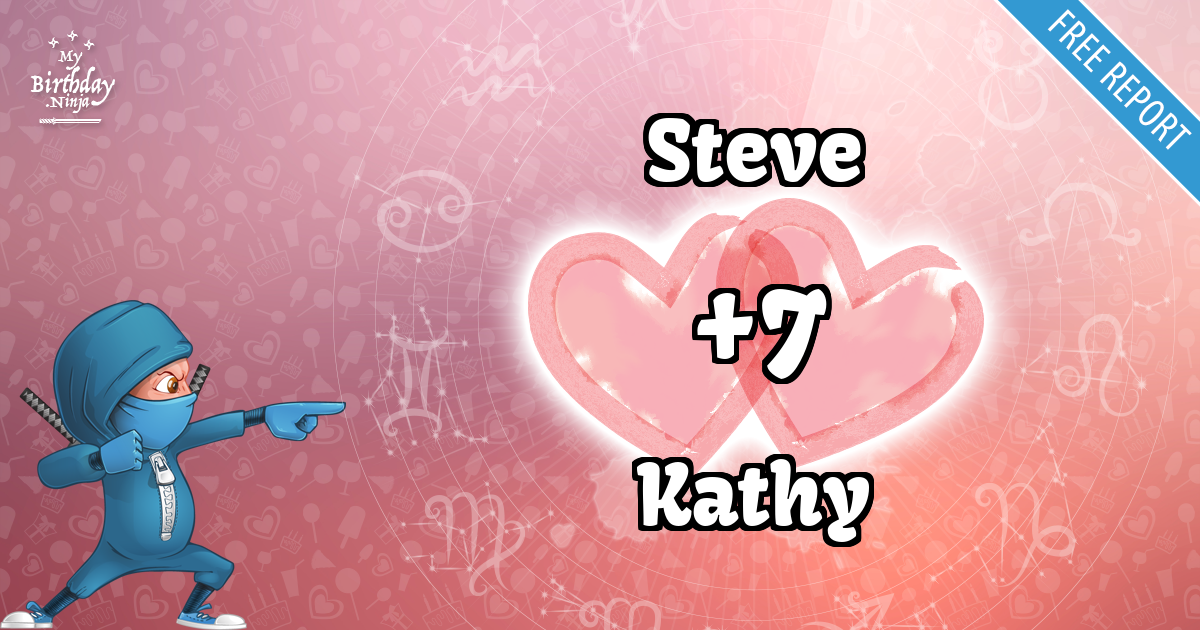Steve and Kathy Love Match Score