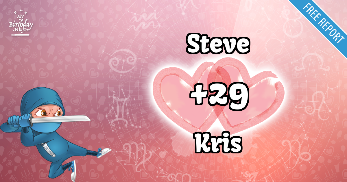 Steve and Kris Love Match Score