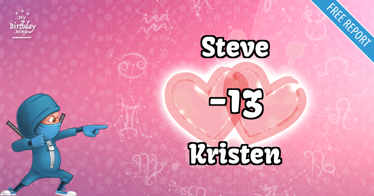 Steve and Kristen Love Match Score