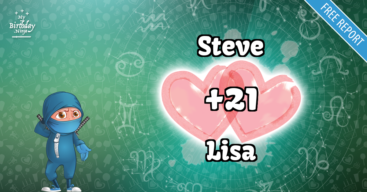 Steve and Lisa Love Match Score