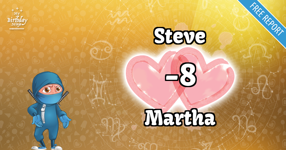 Steve and Martha Love Match Score