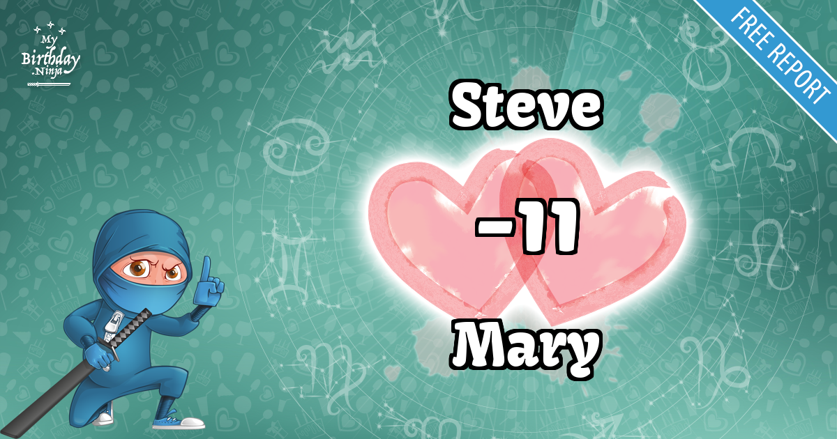 Steve and Mary Love Match Score