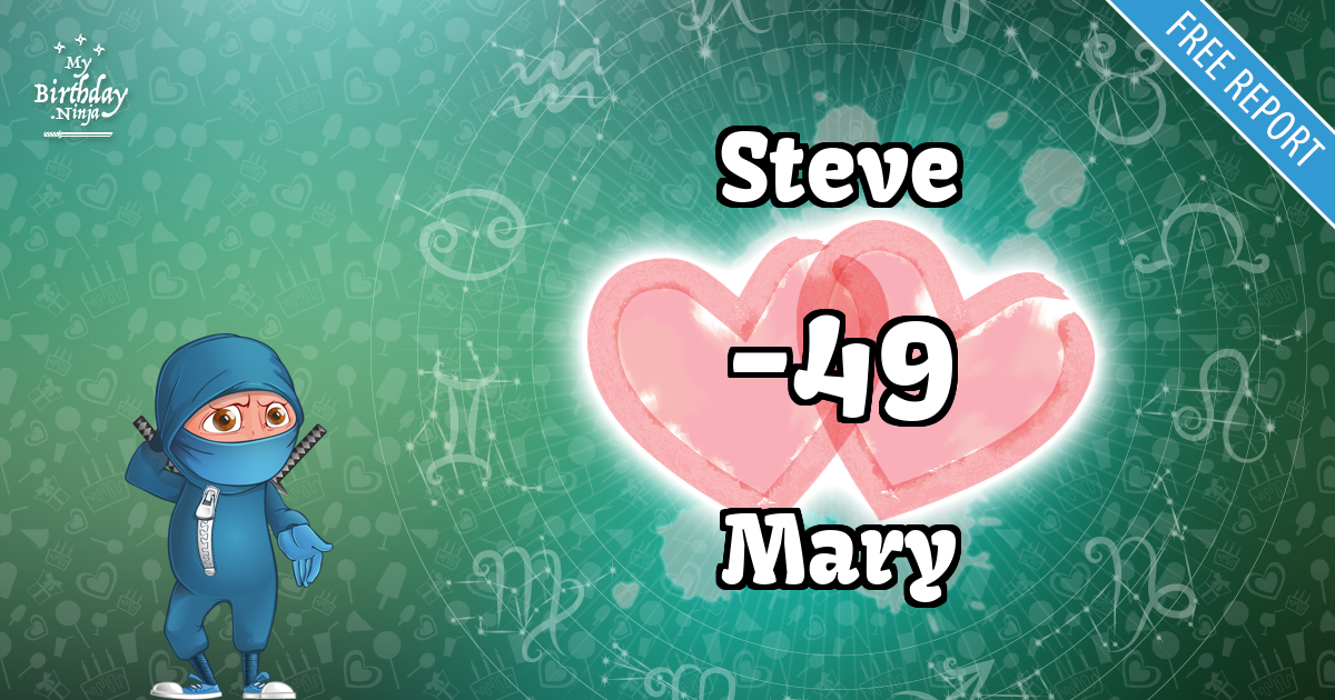 Steve and Mary Love Match Score
