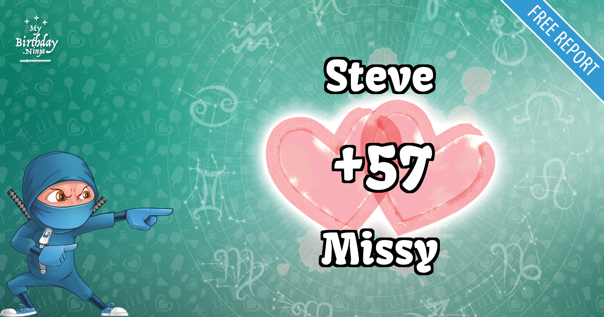Steve and Missy Love Match Score
