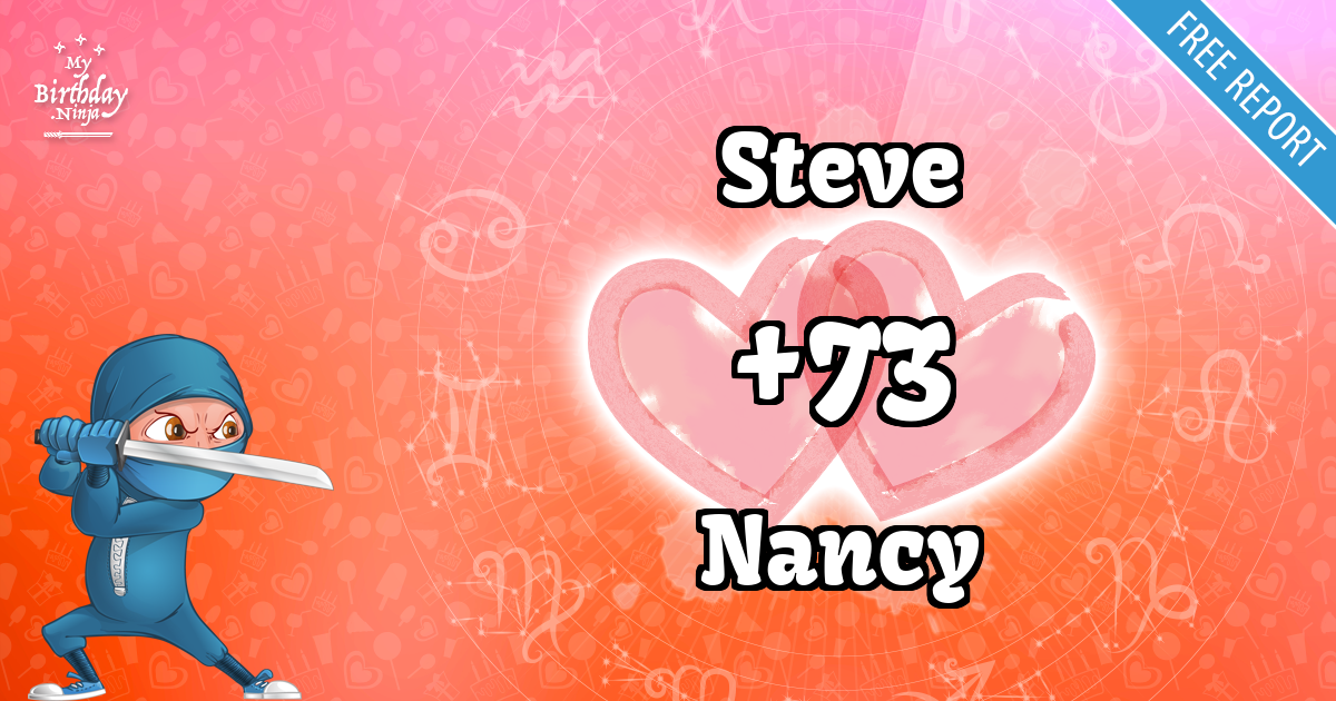 Steve and Nancy Love Match Score