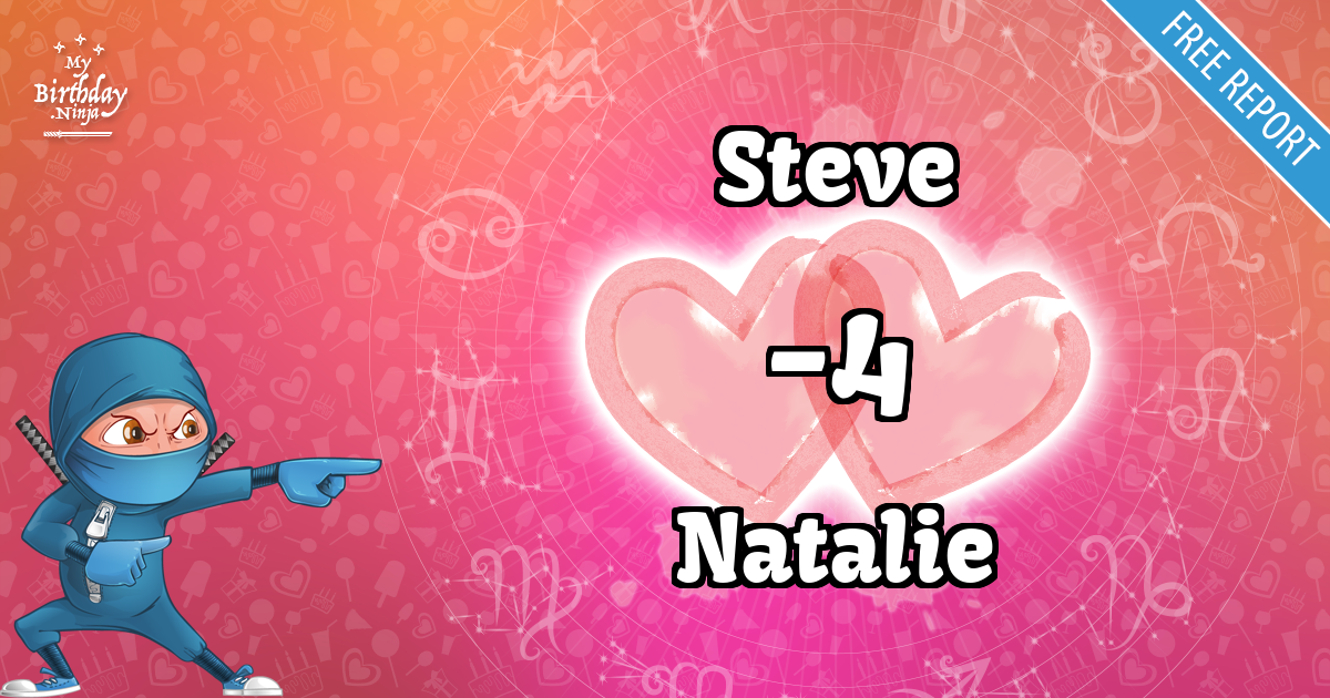 Steve and Natalie Love Match Score