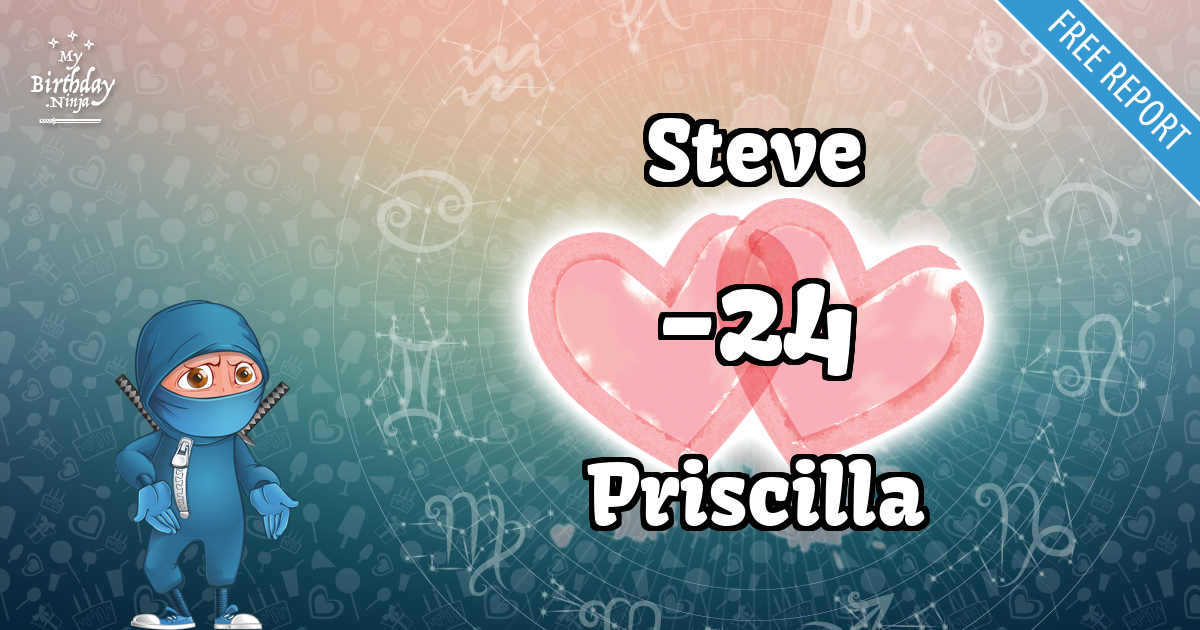 Steve and Priscilla Love Match Score