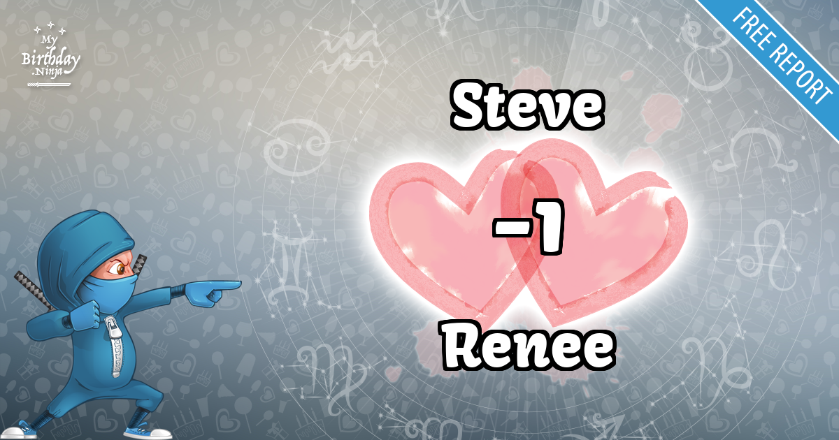 Steve and Renee Love Match Score