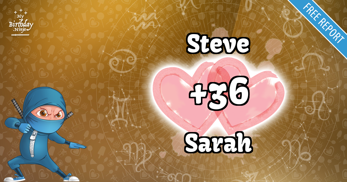 Steve and Sarah Love Match Score