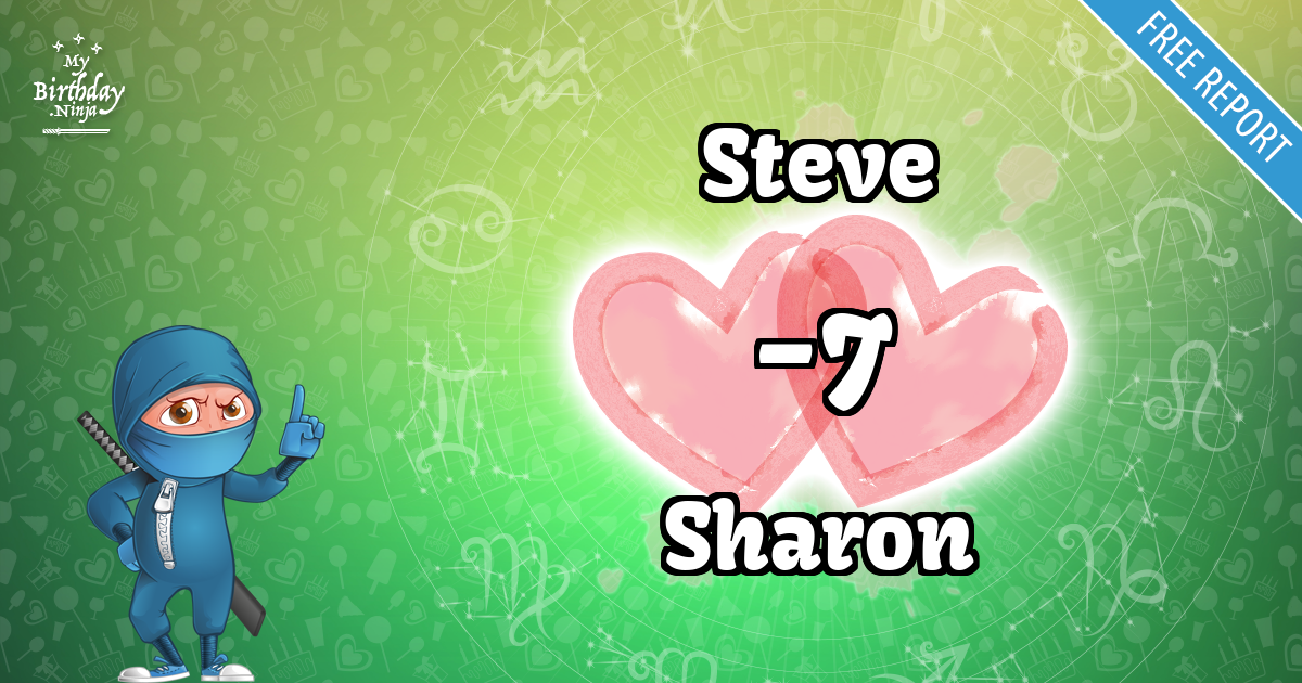 Steve and Sharon Love Match Score