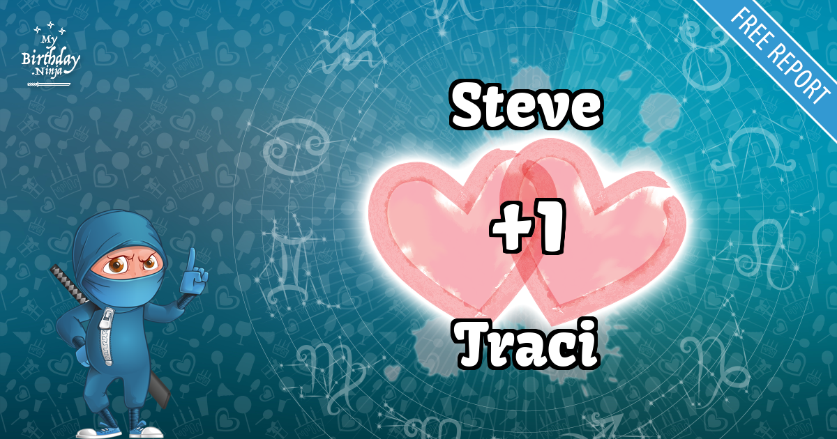 Steve and Traci Love Match Score