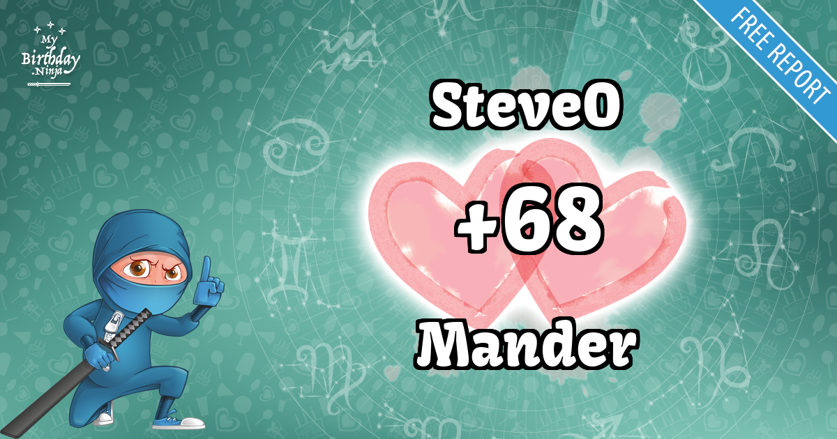 SteveO and Mander Love Match Score