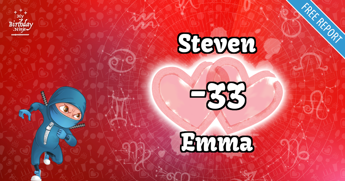 Steven and Emma Love Match Score