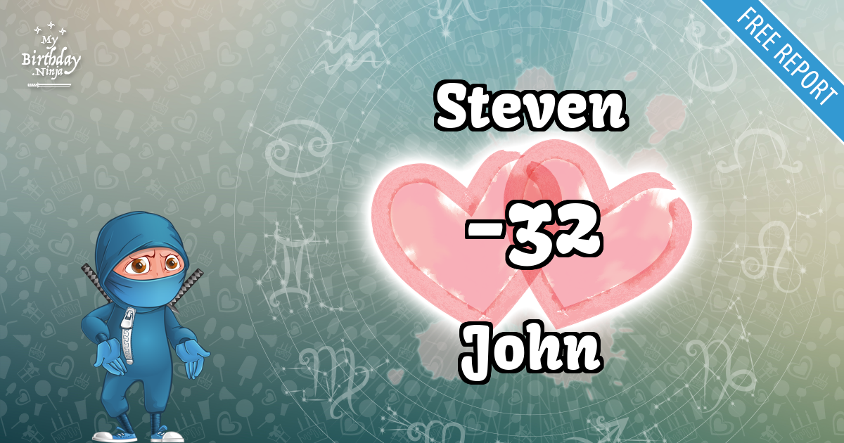 Steven and John Love Match Score
