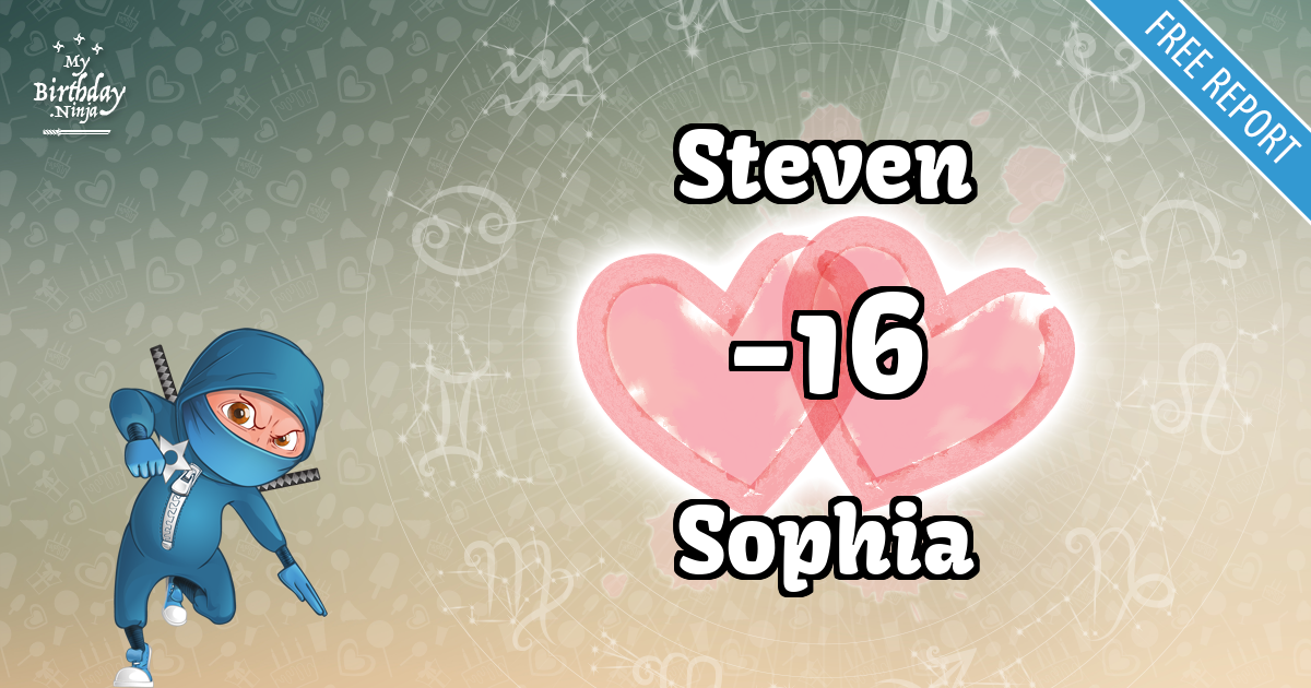 Steven and Sophia Love Match Score