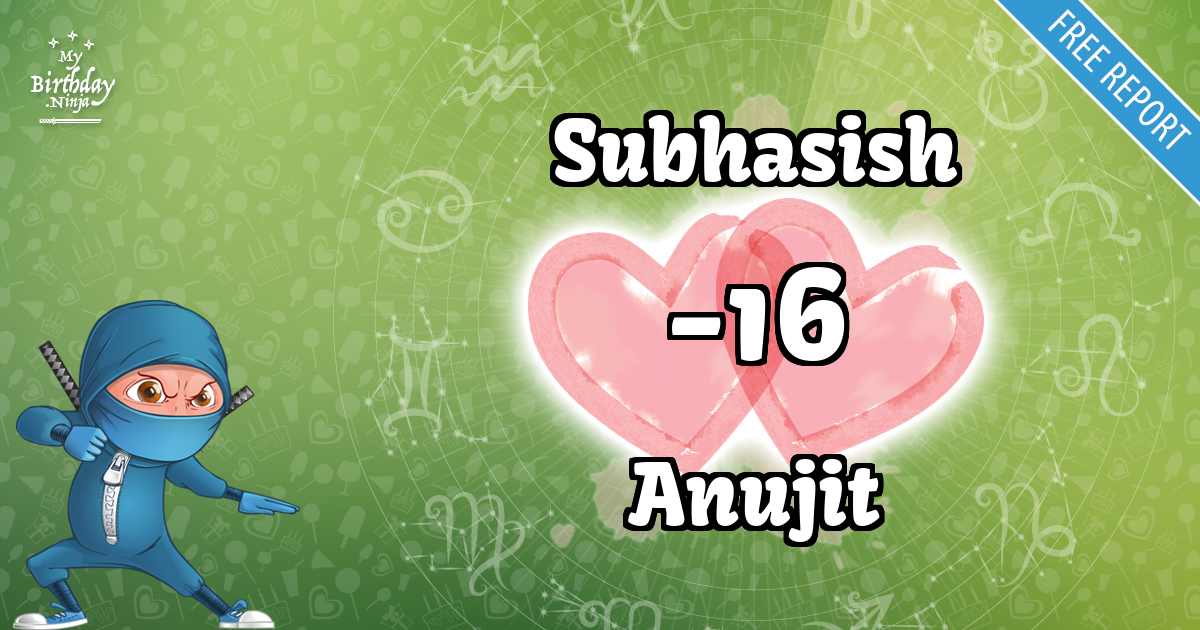 Subhasish and Anujit Love Match Score