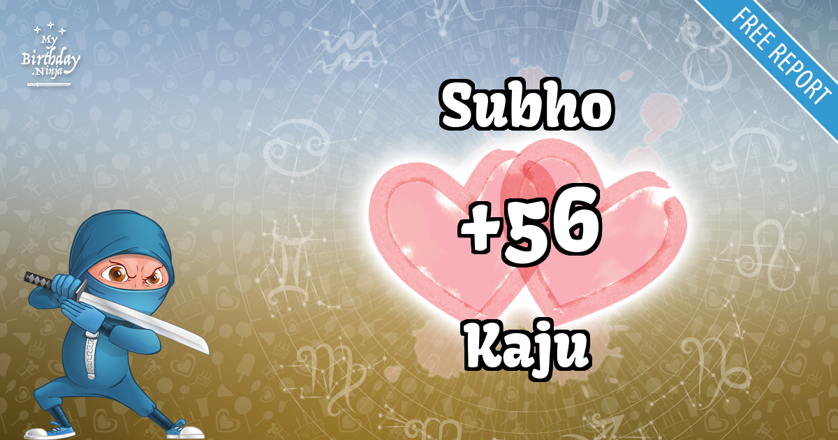Subho and Kaju Love Match Score