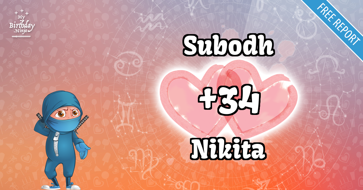 Subodh and Nikita Love Match Score