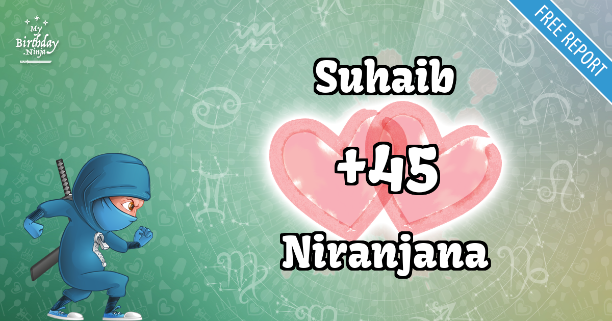 Suhaib and Niranjana Love Match Score