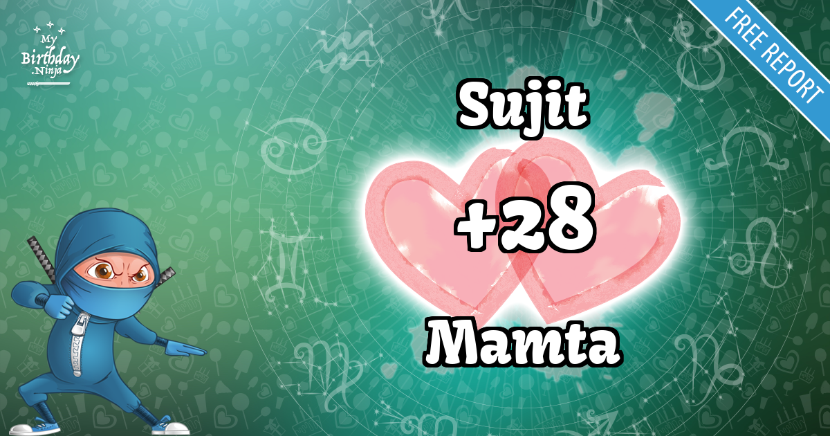 Sujit and Mamta Love Match Score