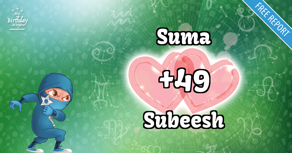 Suma and Subeesh Love Match Score