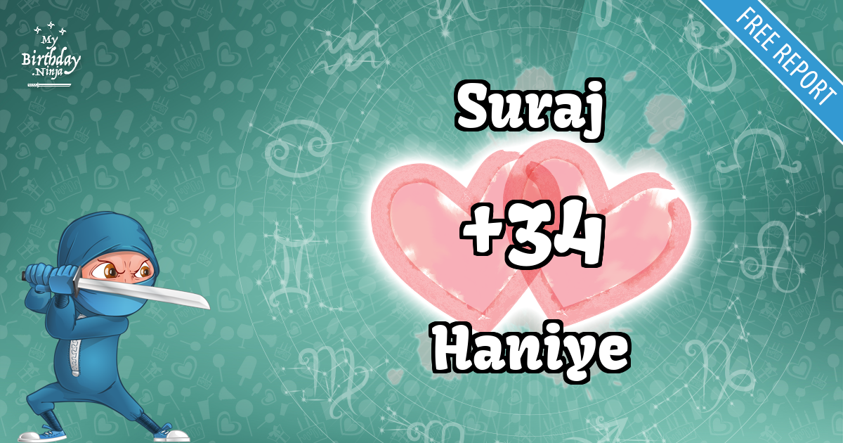 Suraj and Haniye Love Match Score