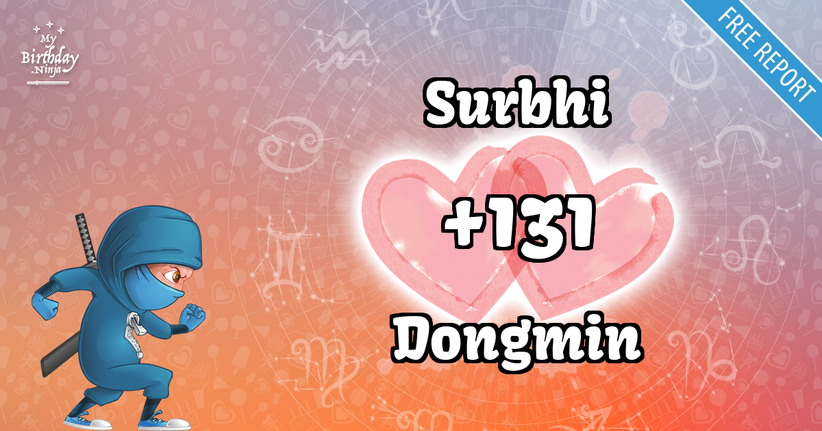 Surbhi and Dongmin Love Match Score