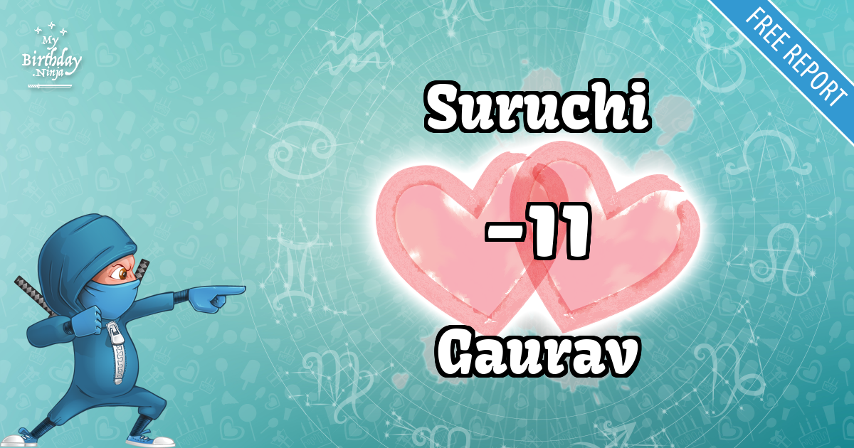 Suruchi and Gaurav Love Match Score